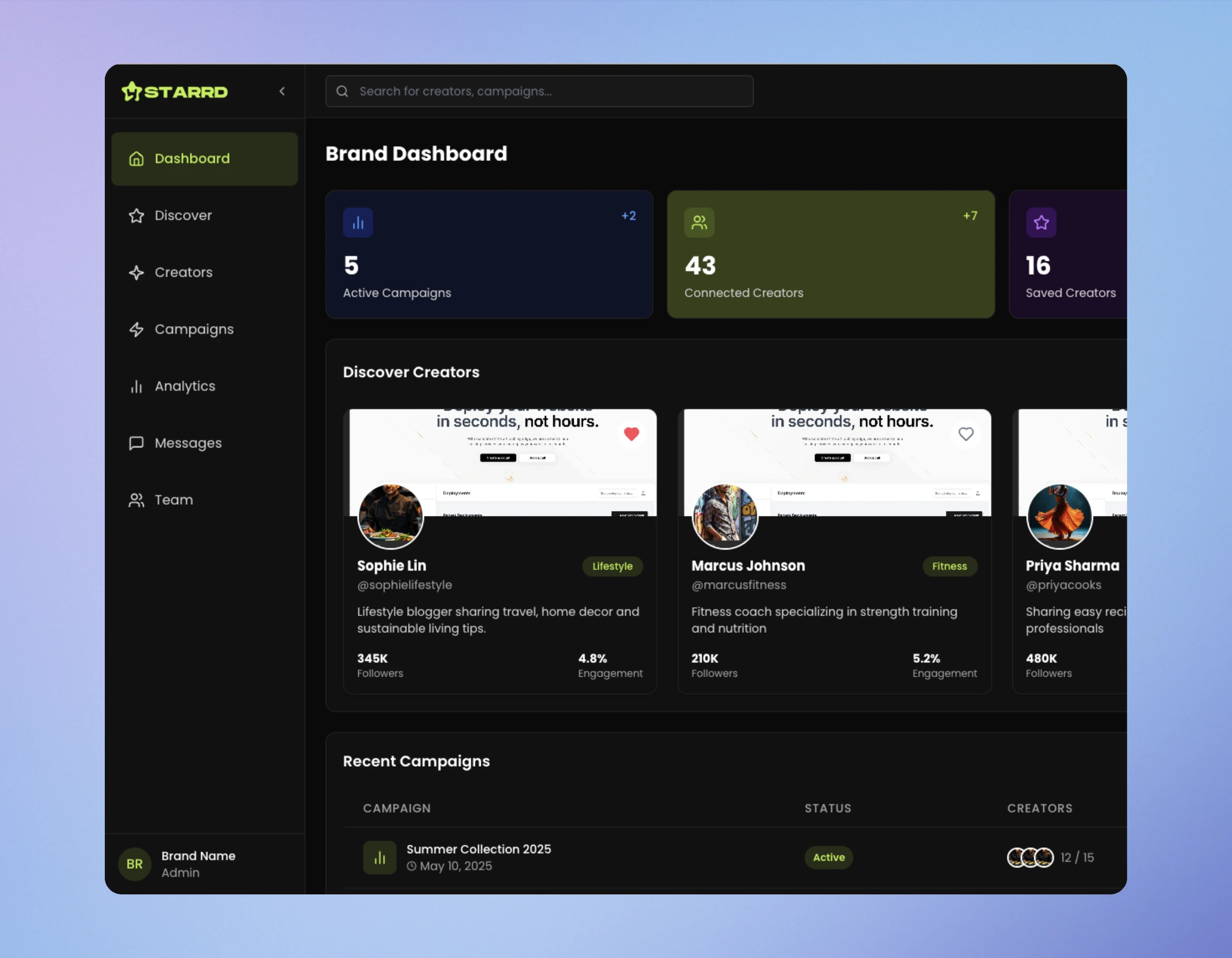 Starrd Brand Dashboard